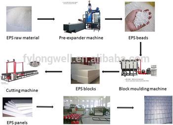 Automatic EPS 3D Panel Wire Mesh Welding Machine